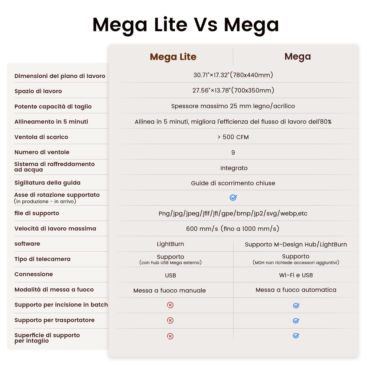 Monport Mega Lite: 70W Incisore da Scrivania con Lightburn Core – Potenza e Precisione