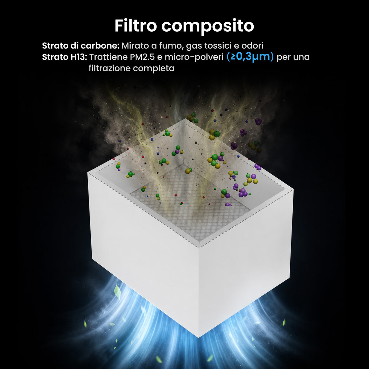 Monport Aspiratore Fumi Laser 200W con Filtrazione a 4 Strati per Incisori Laser CO2 e Fibra