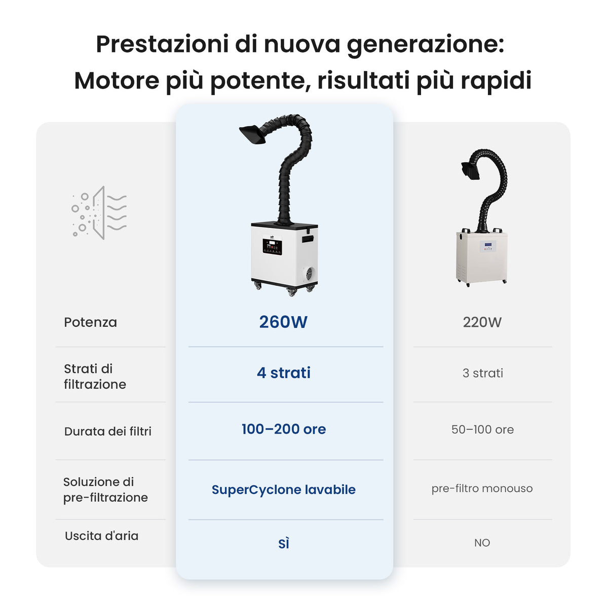Monport Aspiratore fumi laser 260W con sistema di filtrazione a 4 stadi – Per macchine incisori laser CO₂ e a fibra