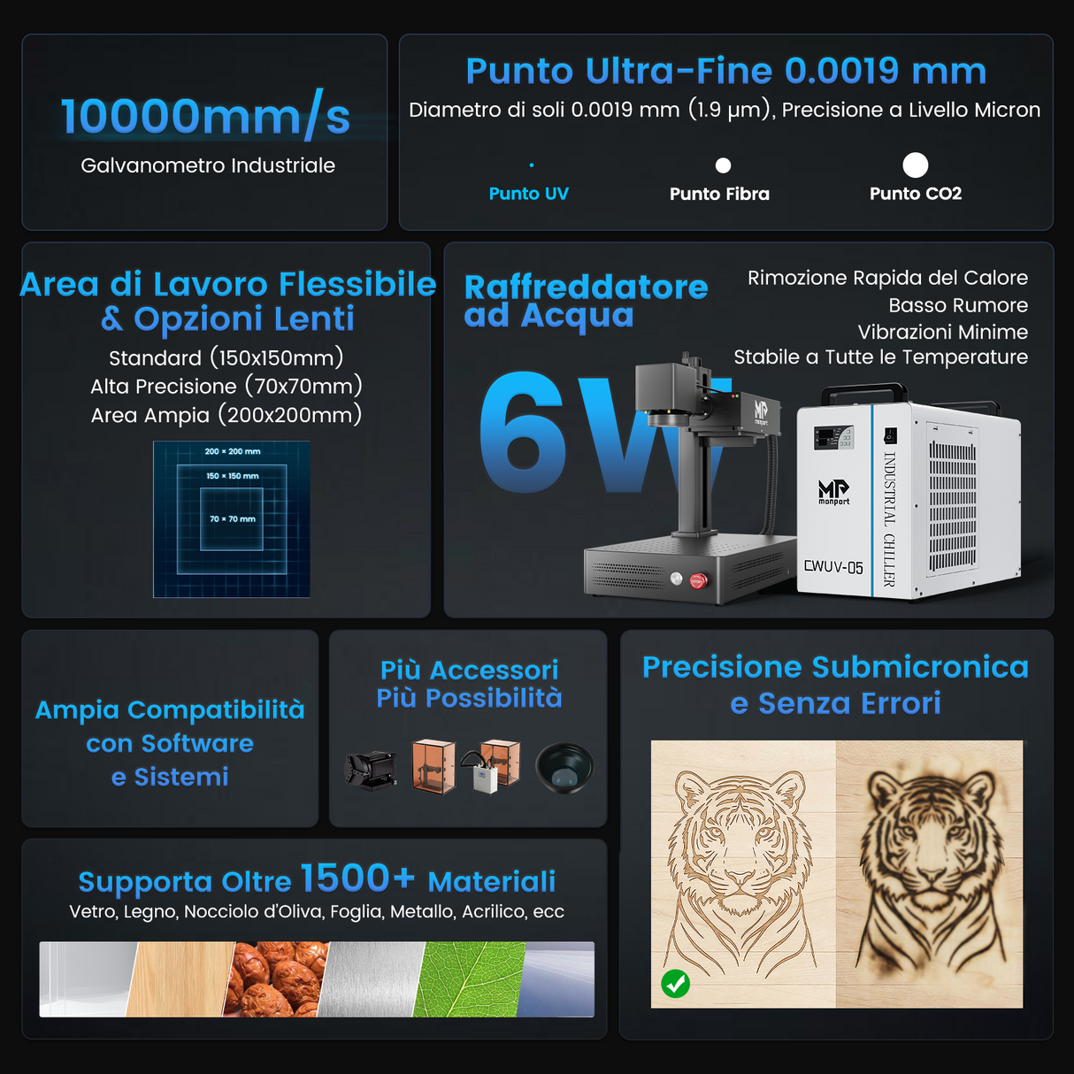 Macchina per incisione e marcatura laser UV Monport GM 6W