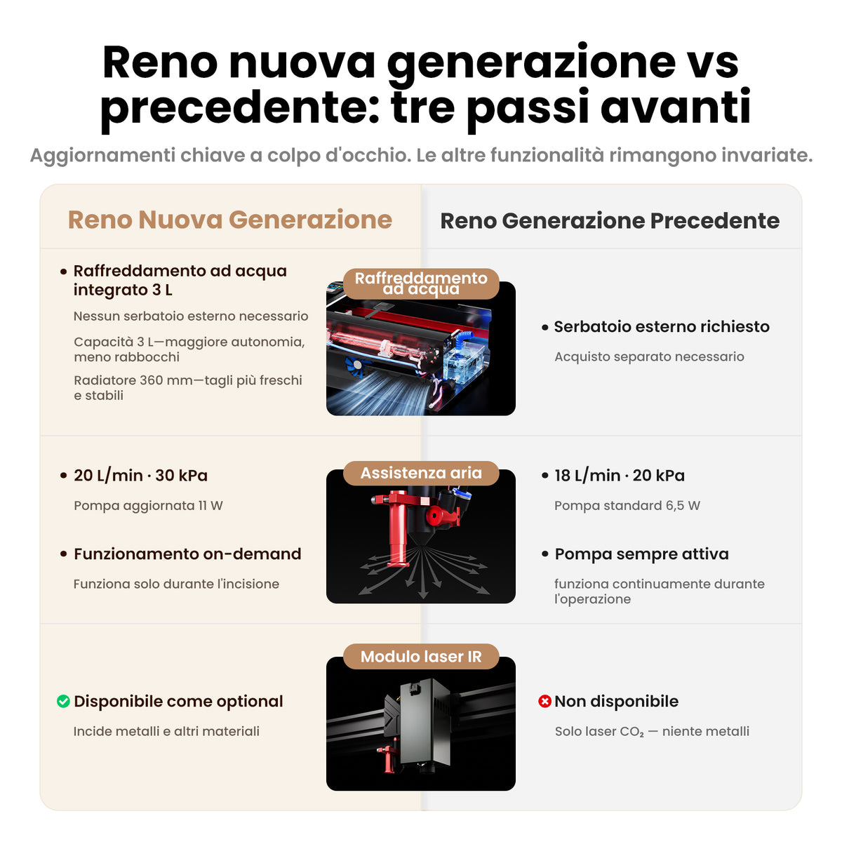 Monport Reno45 Pro Vision Aggiornato 45W Incisore & Tagliatore Laser CO₂ con Raffreddamento ad Acqua Integrato & Fotocamera HD da 8 MP