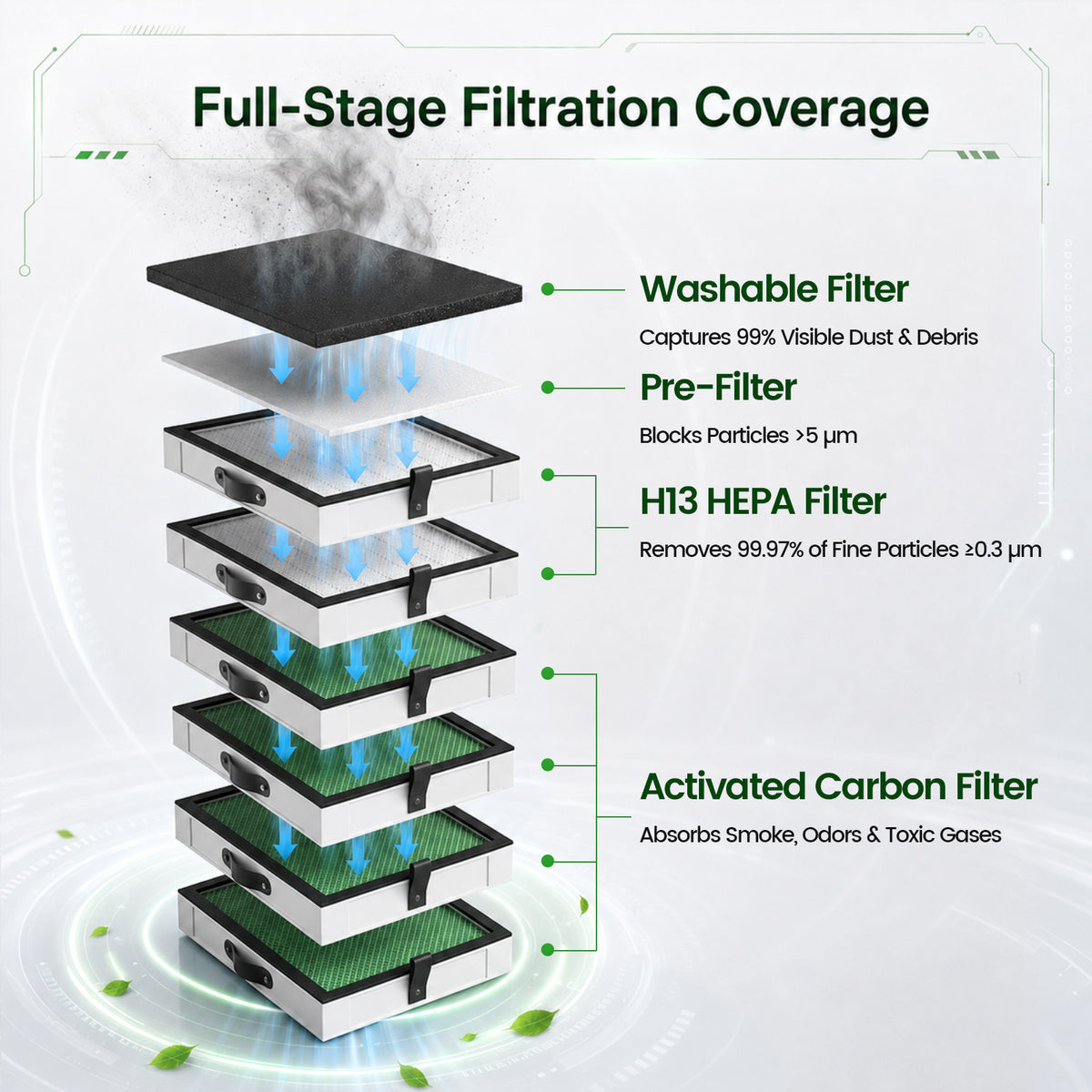 Monport Set di cartucce filtranti per purificatore di fumo