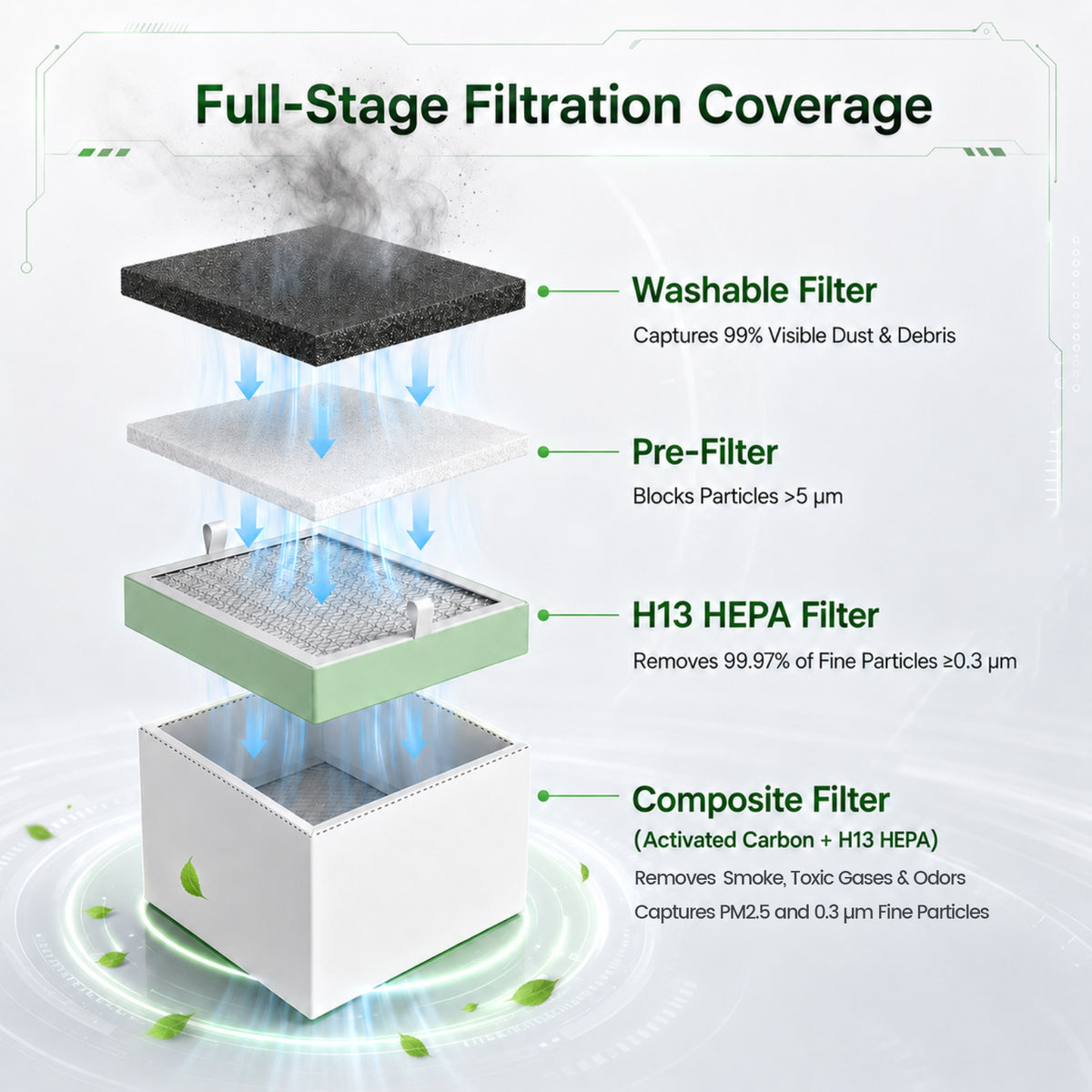 Monport Set di cartucce filtranti per purificatore di fumo