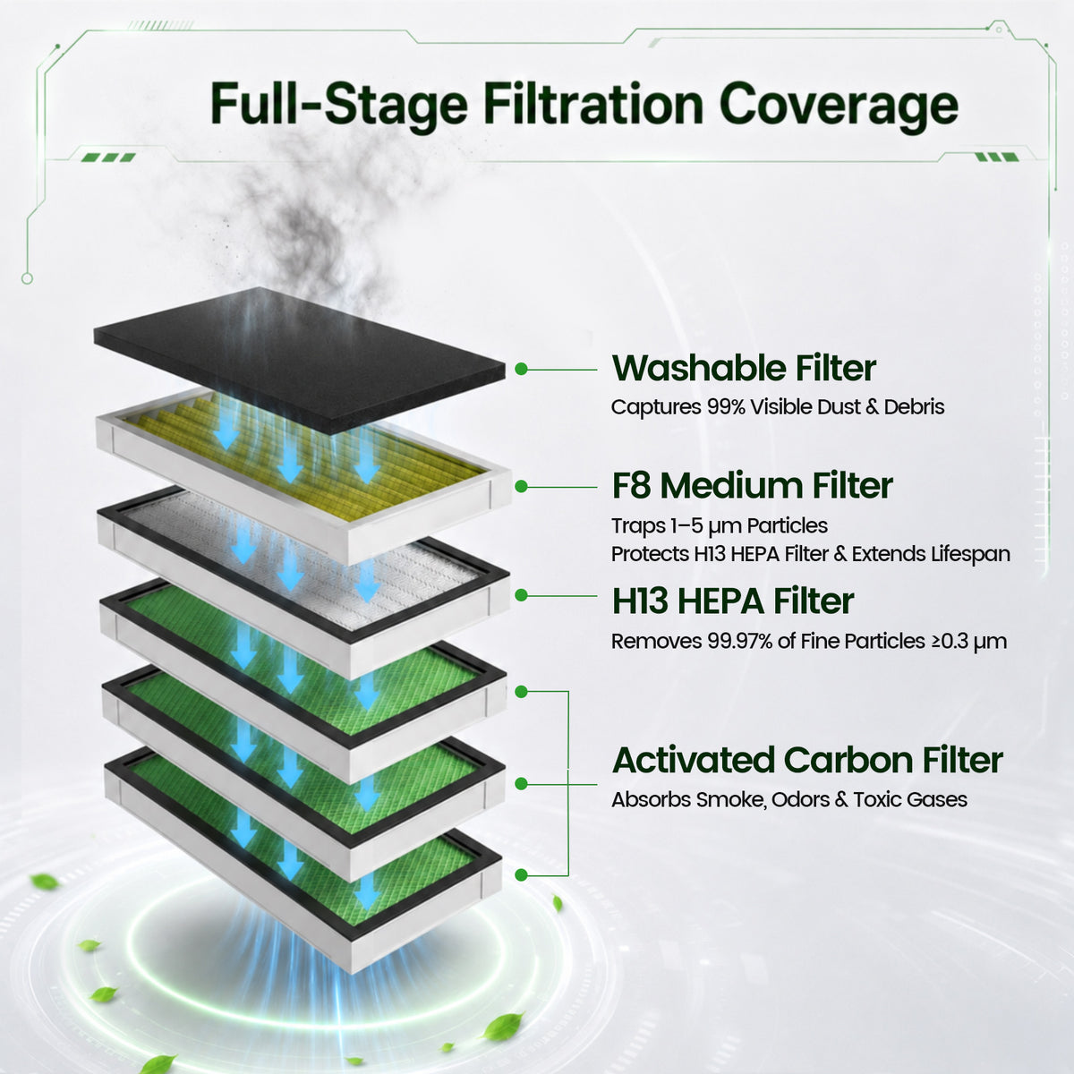 Monport Set di cartucce filtranti per purificatore di fumo