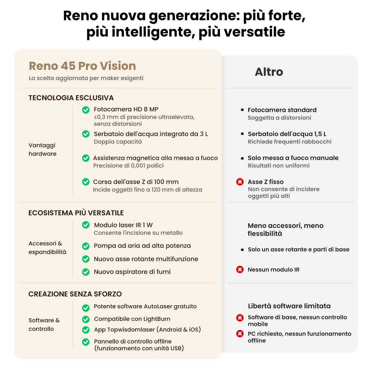 Monport Reno45 Pro Vision Aggiornato 45W Incisore & Tagliatore Laser CO₂ con Raffreddamento ad Acqua Integrato & Fotocamera HD da 8 MP