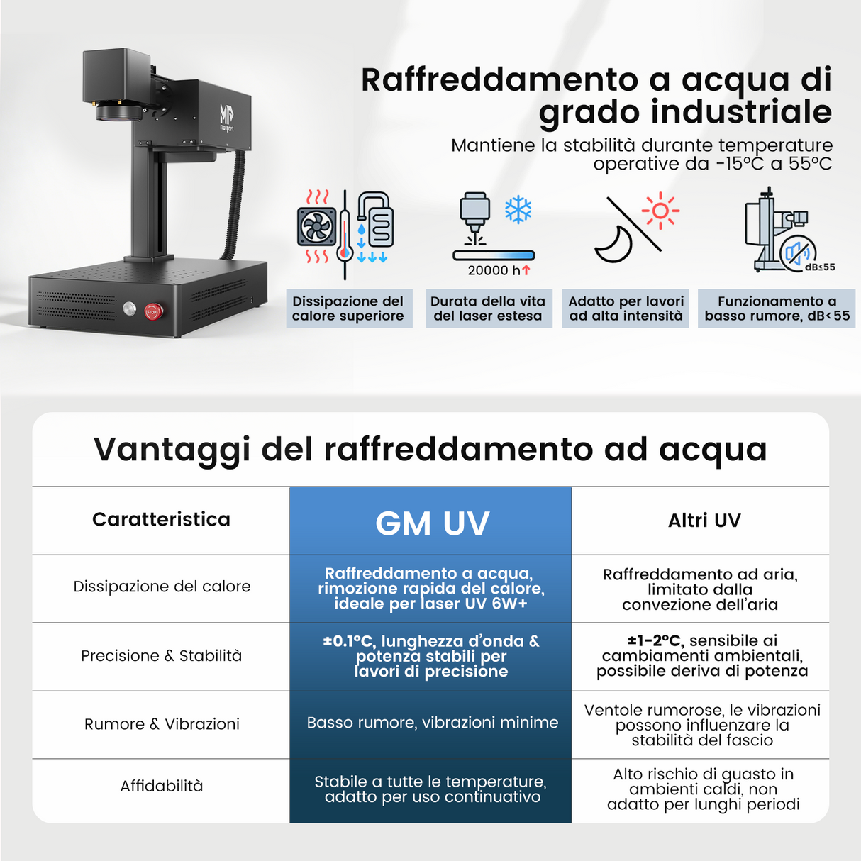 Macchina per incisione e marcatura laser UV Monport GM 10W