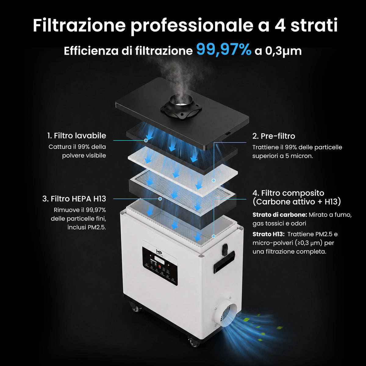 Monport Aspiratore fumi laser 260W con sistema di filtrazione a 4 stadi – Per macchine incisori laser CO₂ e a fibra