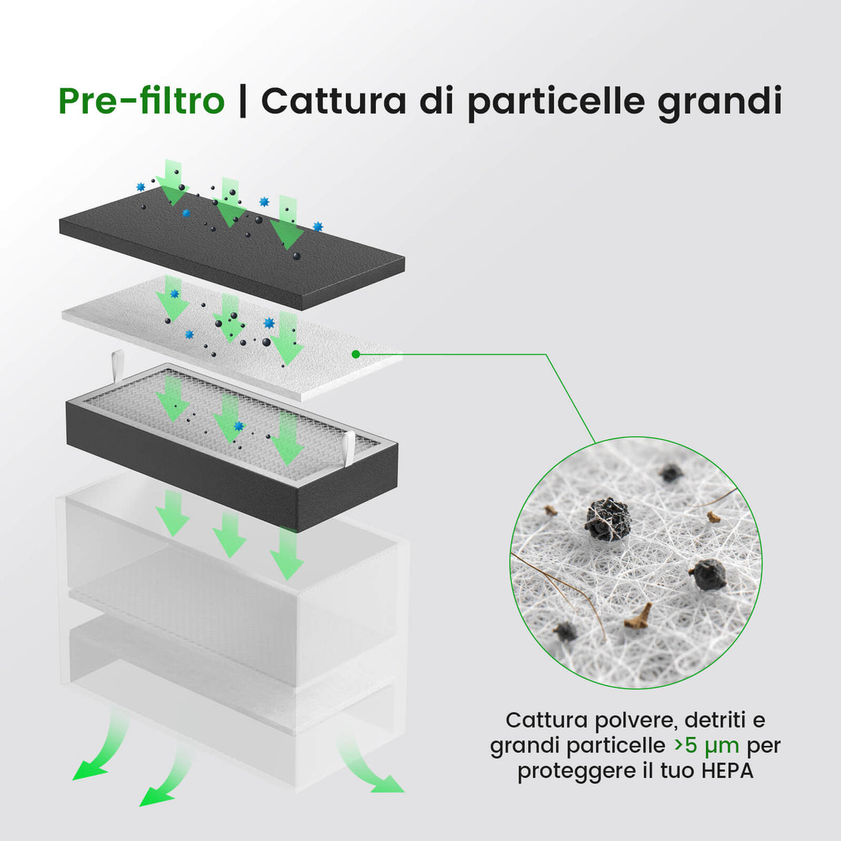 Monport 260W Kit di prefiltri per aspiratore di fumi (1+5+1+1)