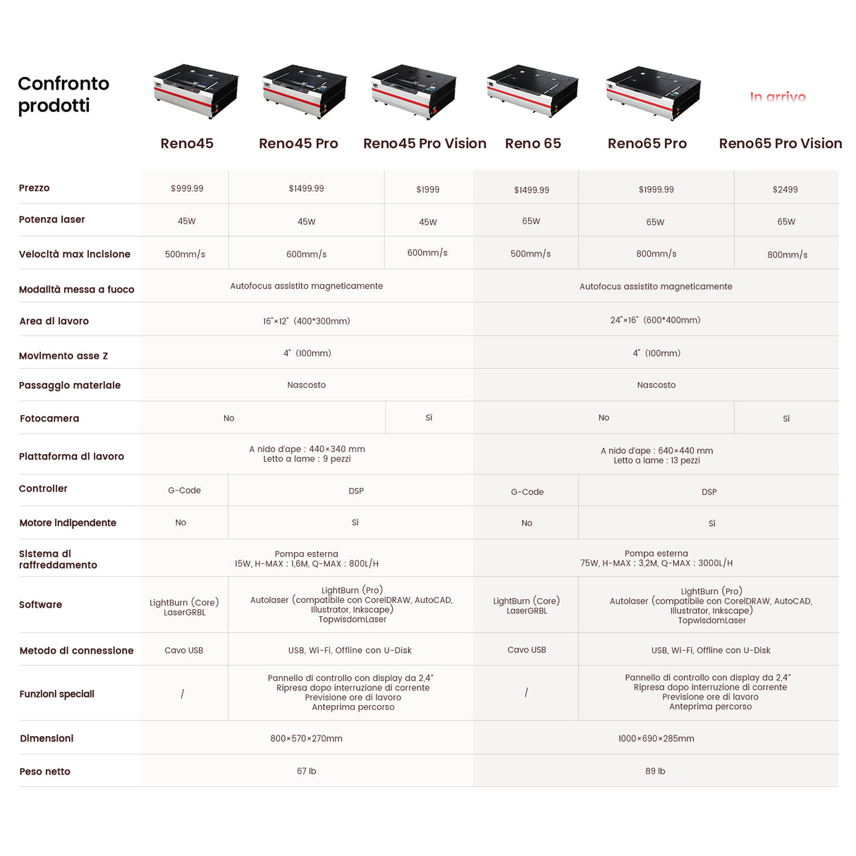 Monport Reno45 Pro Vision 45W Incisore e Cutter CO2 da Scrivania (16" X 12") con Fotocamera HD da 8MP e Messa a Fuoco Automatica Assistita Magneticamente