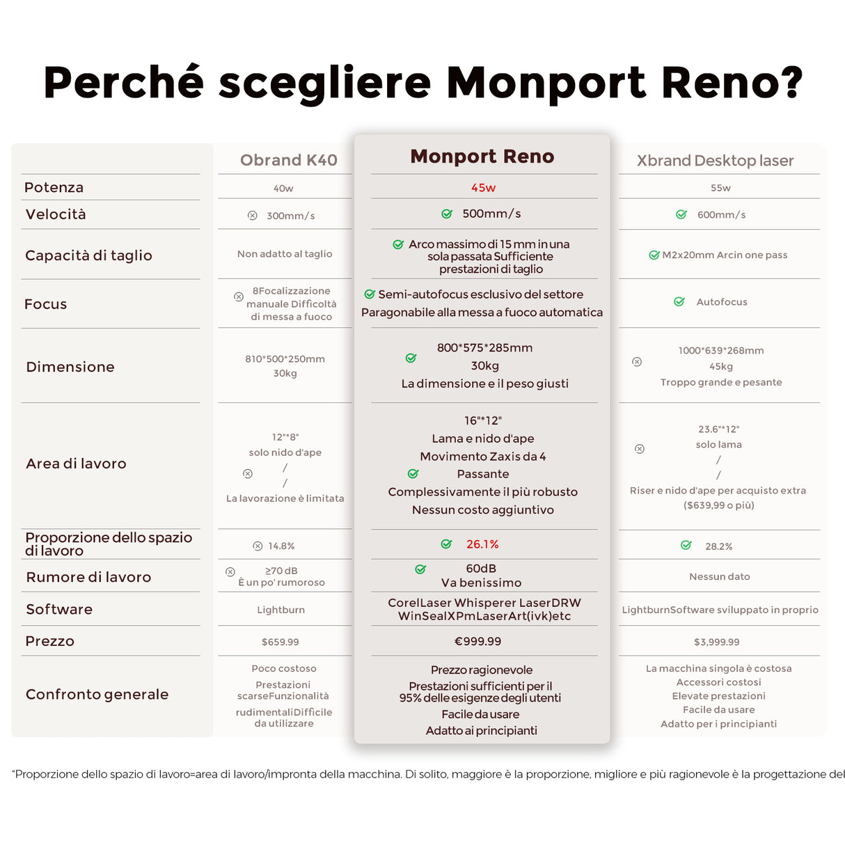 Incisore e taglierina laser CO2 da tavolo Monport Reno45 da 45W (16" X 12") con nuovissima messa a fuoco semi-automatica