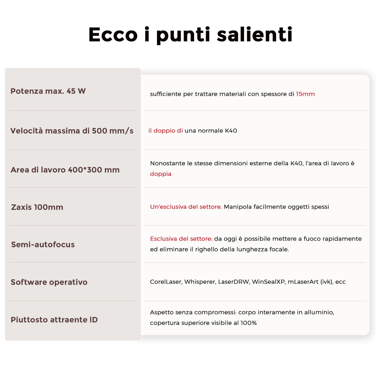 Incisore e taglierina laser CO2 da tavolo Monport Reno45 da 45W (16" X 12") con nuovissima messa a fuoco semi-automatica