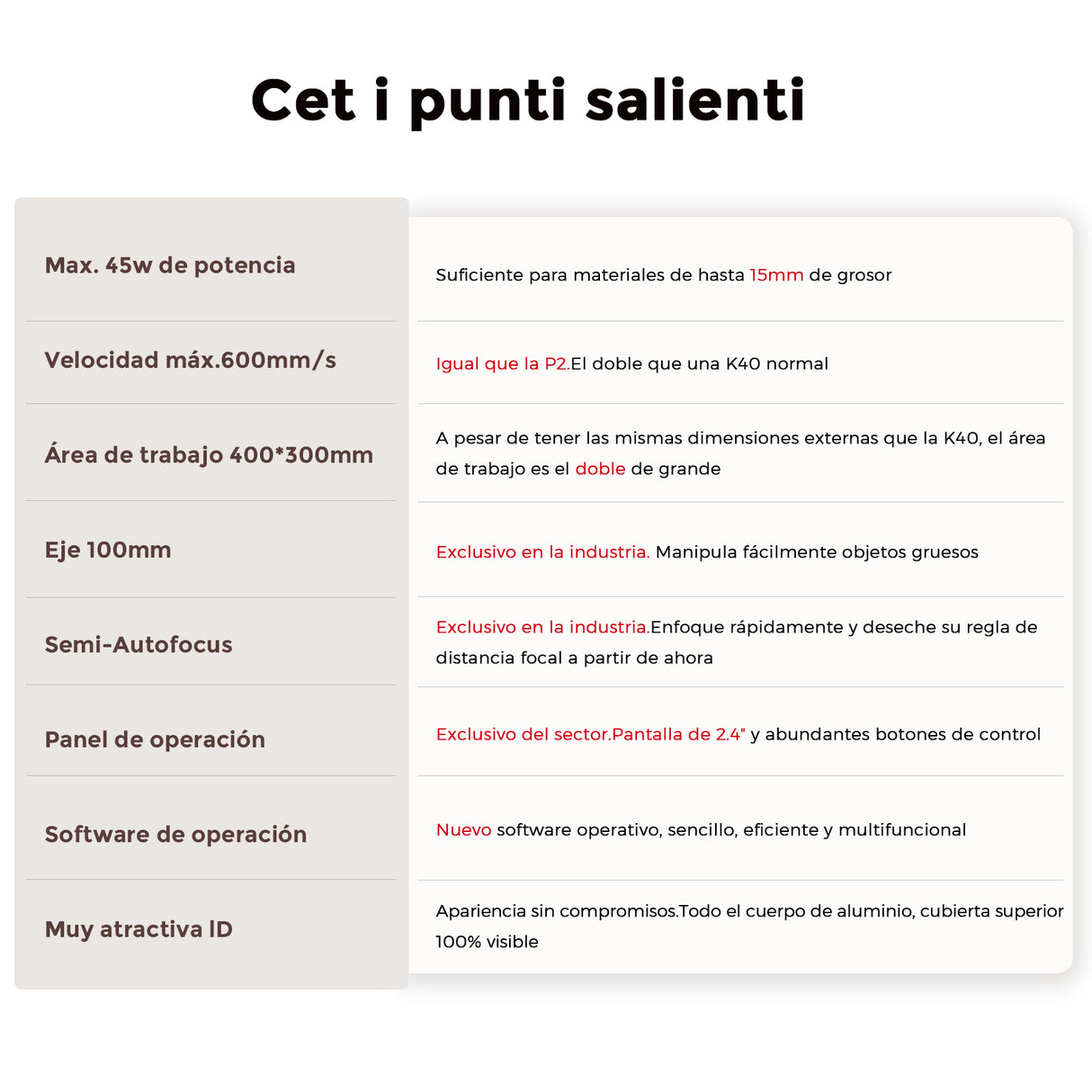 Incisore e taglierina laser CO2 da tavolo Monport Reno45 Pro da 45 W (16" X 12") con nuovissima messa a fuoco semi-automatica