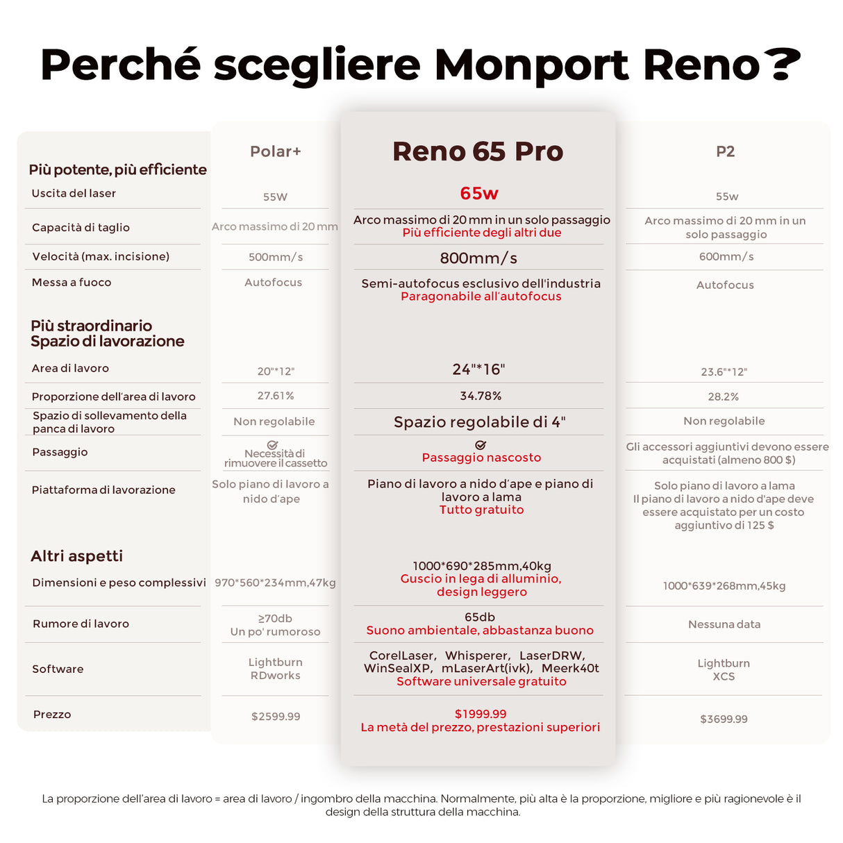 Incisore e taglierina laser CO2 da tavolo Monport Reno65 Pro 65W (24“ X 16”) con nuovo controller DSP e semi-autofocus