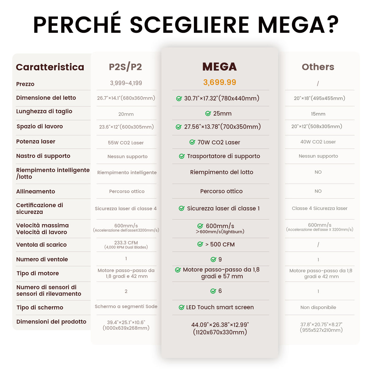 Monport Mega: la prima macchina da incisione da tavolo intelligente da 70W al mondo