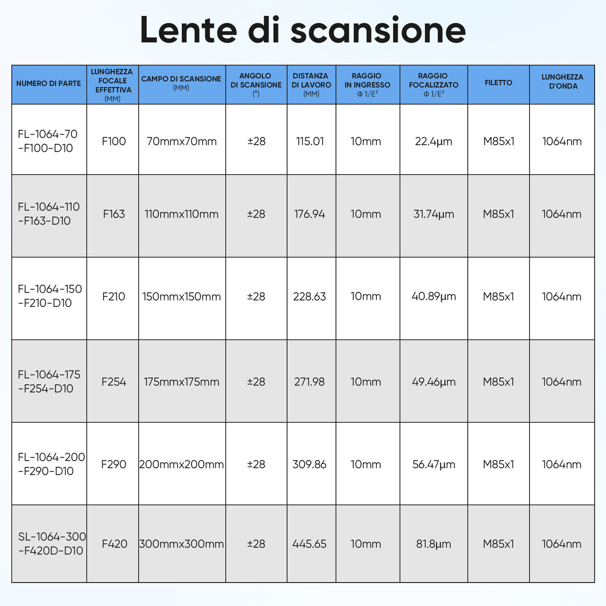 Monport F-theta M85 150mm*150mm sostituzione lente di scansione ottica per incisore laser a fibra