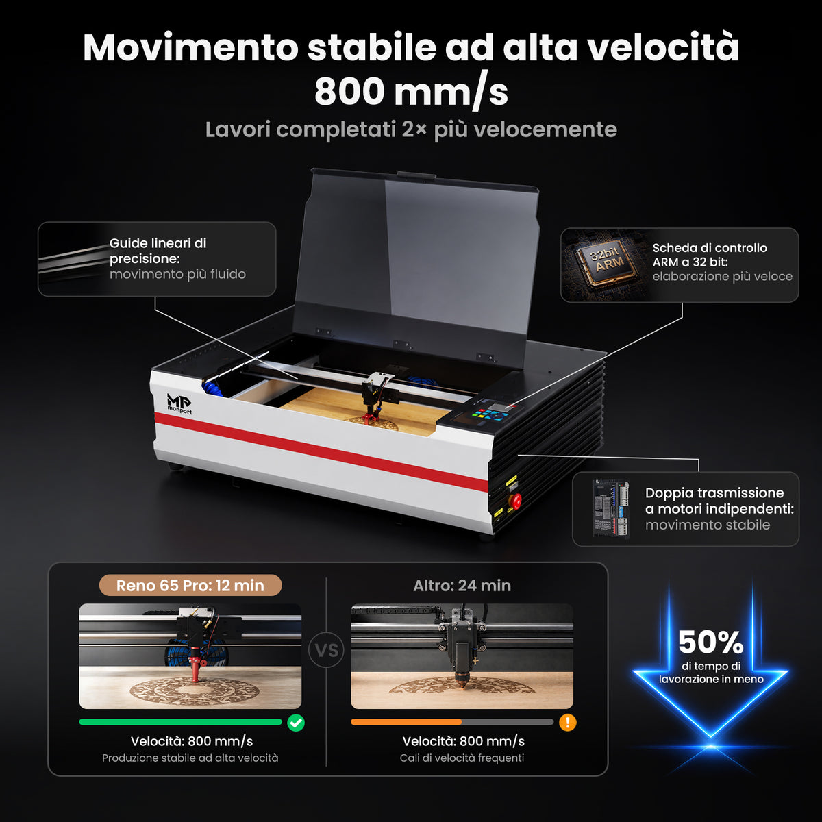 Monport Reno65 Pro 65W Incisore Laser CO₂ Aggiornato (24" × 16") con Raffreddamento ad Acqua, Assistenza Aria Integrata e Ripresa dell’Incisione dopo un’Interruzione di Corrente