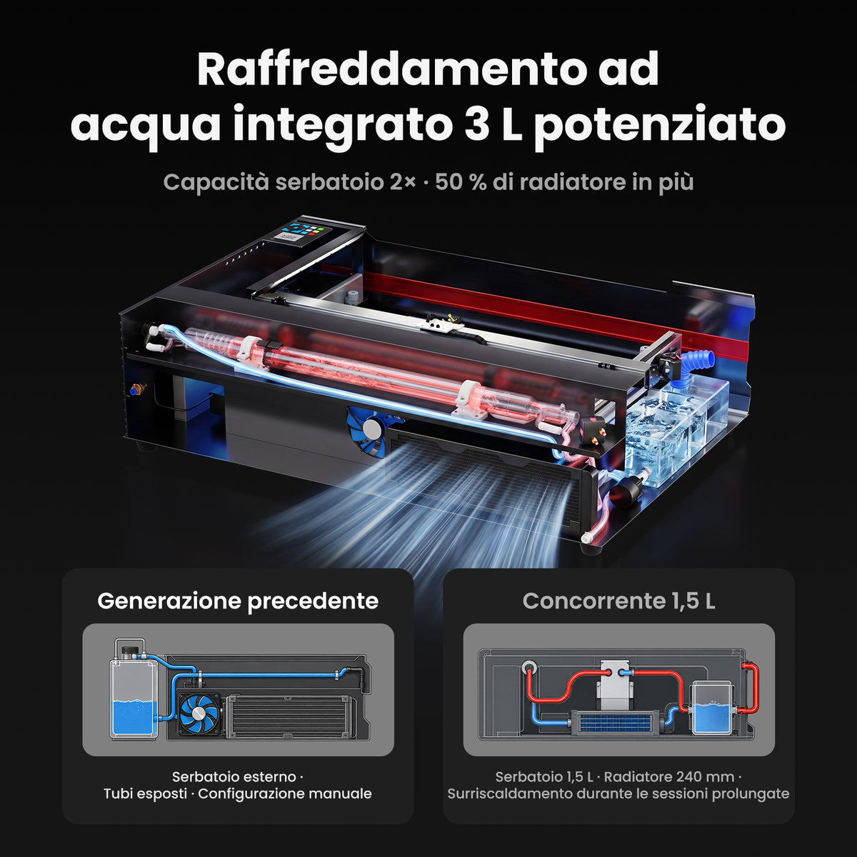 Monport Reno65 Pro 65W Incisore Laser CO₂ Aggiornato (24" × 16") con Raffreddamento ad Acqua, Assistenza Aria Integrata e Ripresa dell’Incisione dopo un’Interruzione di Corrente