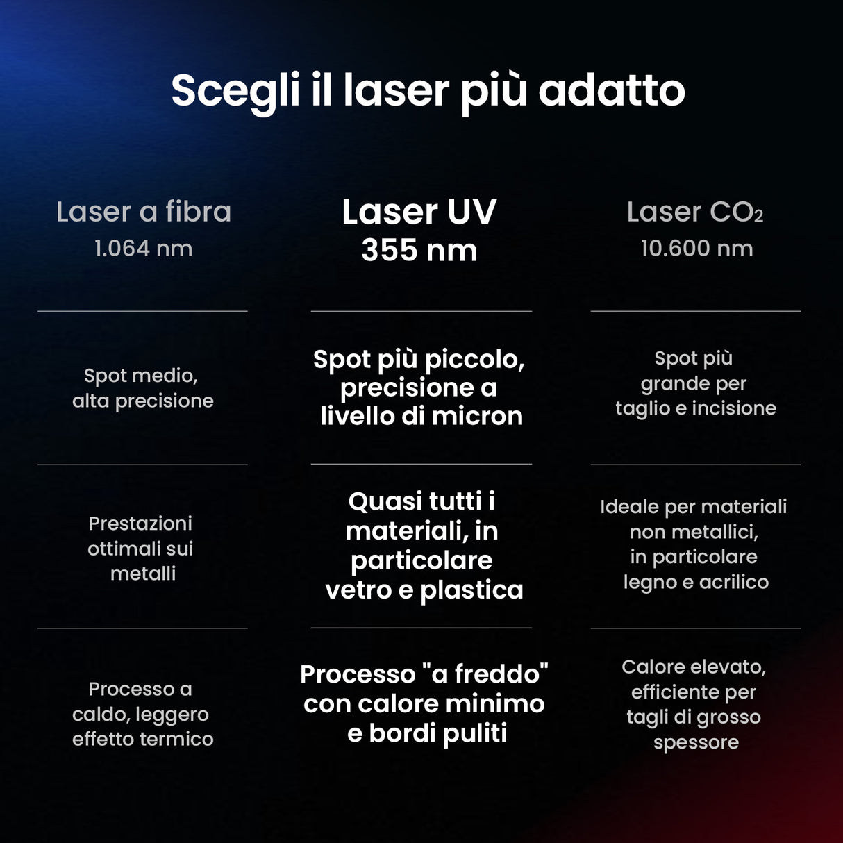Monport UV Pro 10W Laser UV per incisione e marcatura | Incisione interna 3D su cristallo