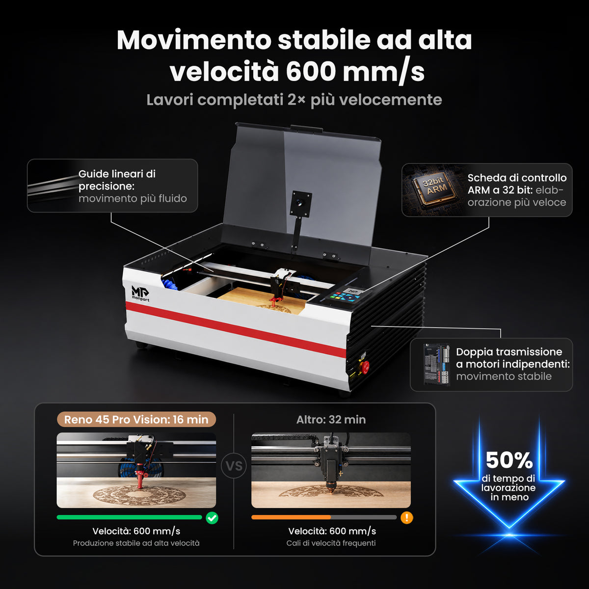 Monport Reno45 Pro Vision Aggiornato 45W Incisore & Tagliatore Laser CO₂ con Raffreddamento ad Acqua Integrato & Fotocamera HD da 8 MP
