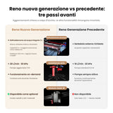 Monport Reno65 Pro 65W Incisore Laser CO₂ Aggiornato (24" × 16") con Raffreddamento ad Acqua, Assistenza Aria Integrata e Ripresa dell’Incisione dopo un’Interruzione di Corrente