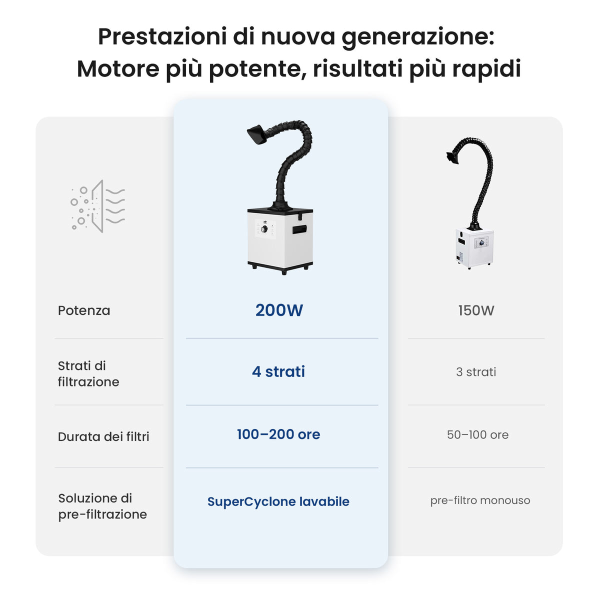 Monport Aspiratore Fumi Laser 200W con Filtrazione a 4 Strati per Incisori Laser CO2 e Fibra