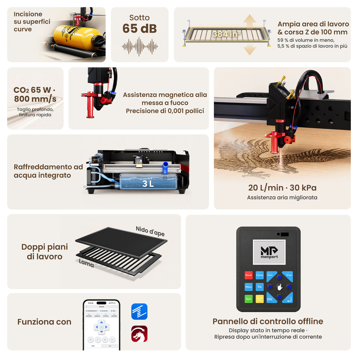 Monport Reno65 Pro 65W Incisore Laser CO₂ Aggiornato (24" × 16") con Raffreddamento ad Acqua, Assistenza Aria Integrata e Ripresa dell’Incisione dopo un’Interruzione di Corrente