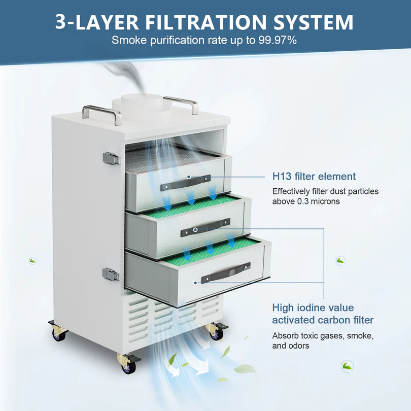 Monport Kit Filtri di Ricambio per Purificatore di Fumi Laser 350W