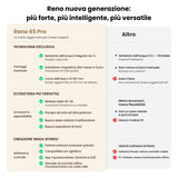 Monport Reno65 Pro 65W Incisore Laser CO₂ Aggiornato (24" × 16") con Raffreddamento ad Acqua, Assistenza Aria Integrata e Ripresa dell’Incisione dopo un’Interruzione di Corrente