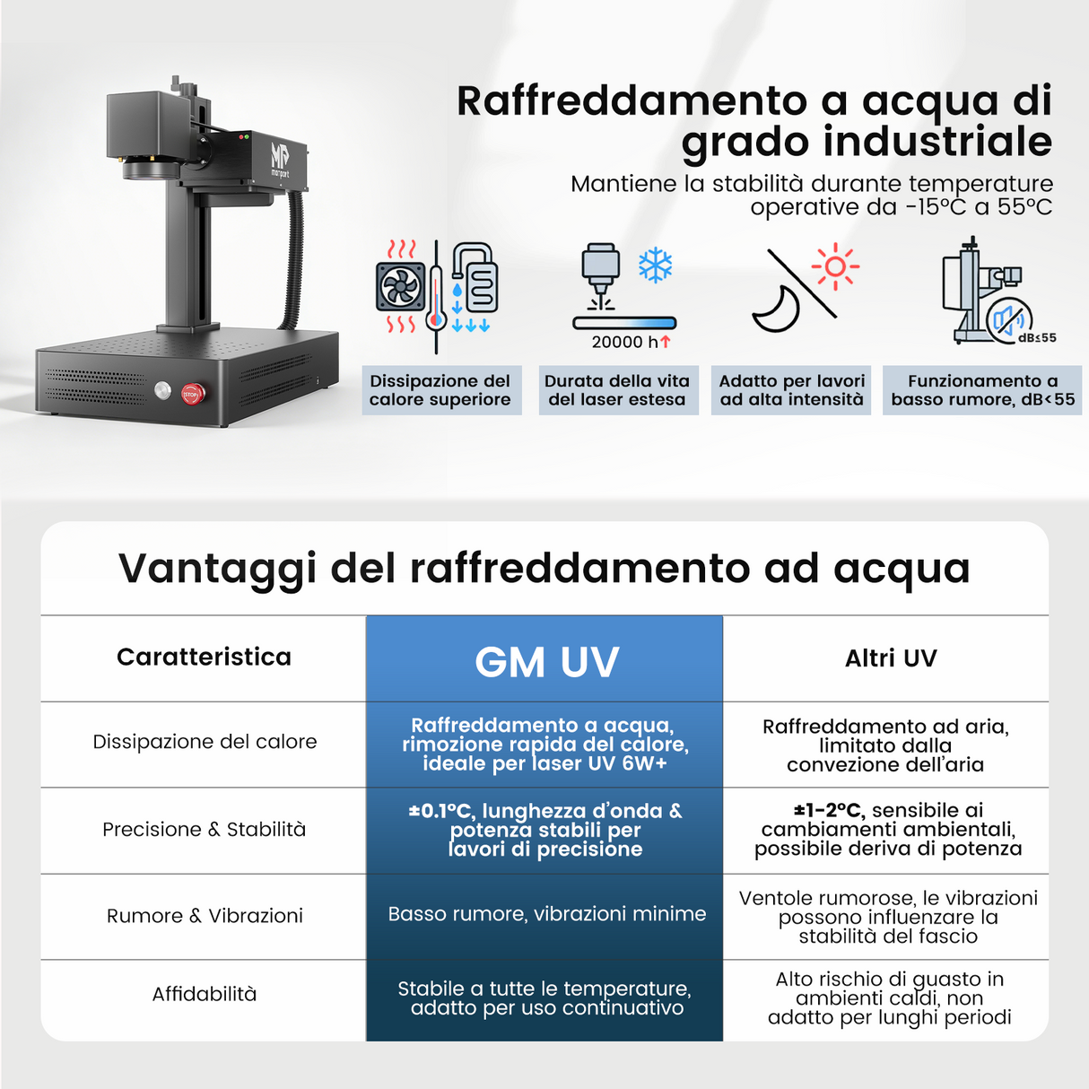 Macchina per incisione e marcatura laser UV Monport GM 6W