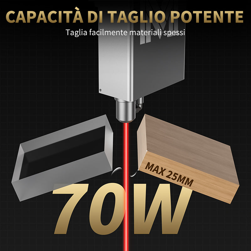 Monport Mega: la prima macchina da incisione da tavolo intelligente da 70W al mondo