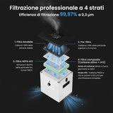 Monport Aspiratore Fumi Laser 200W con Filtrazione a 4 Strati per Incisori Laser CO2 e Fibra