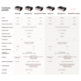 Monport Reno45 Pro Vision 45W Incisore e Cutter CO2 da Scrivania (16" X 12") con Fotocamera HD da 8MP e Messa a Fuoco Automatica Assistita Magneticamente