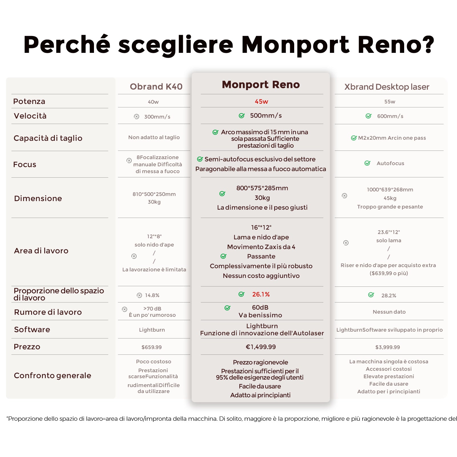 Incisore e taglierina laser CO2 da tavolo Monport Reno45 Pro da 45 W (16