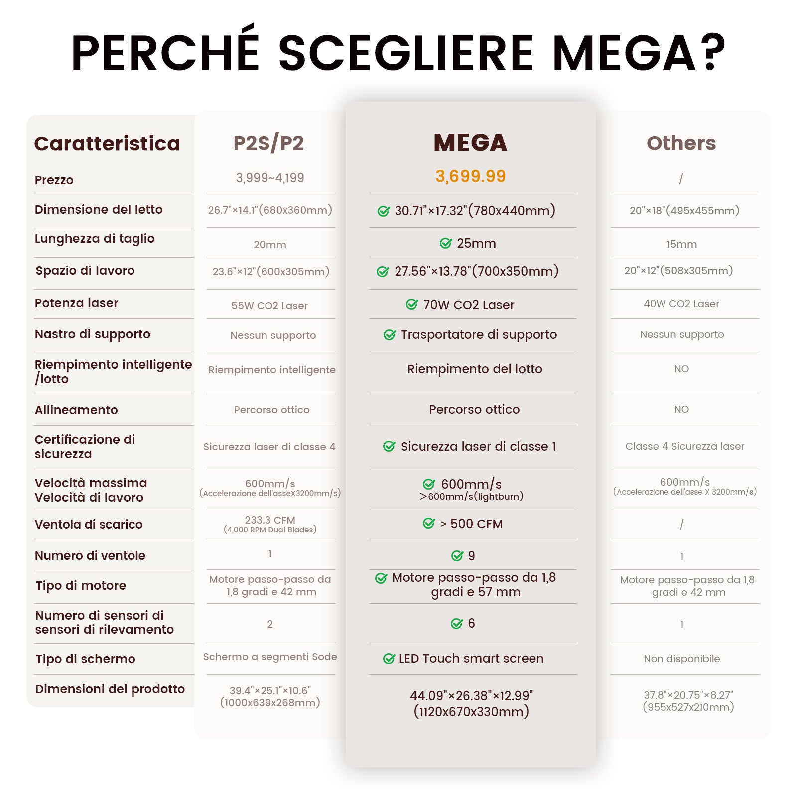 Monport Mega: la prima macchina da incisione da tavolo intelligente da 70W al mondo